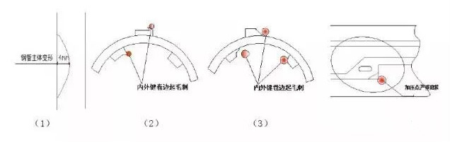 保養(yǎng)過程中鉆桿損壞修復(fù)的要求和方法.jpg