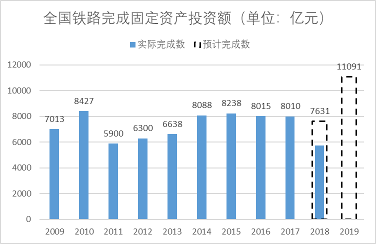 2019年27個(gè)高鐵項(xiàng)目將開工 山東鉆機(jī)出租.png