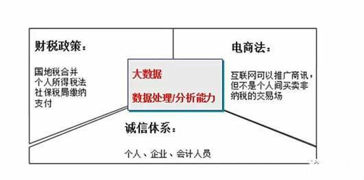 來(lái)自國(guó)家政策影響.jpg