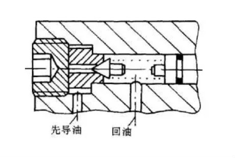 旋挖鉆機(jī)溢流閥先導(dǎo)閥油路被堵死的情形.jpg